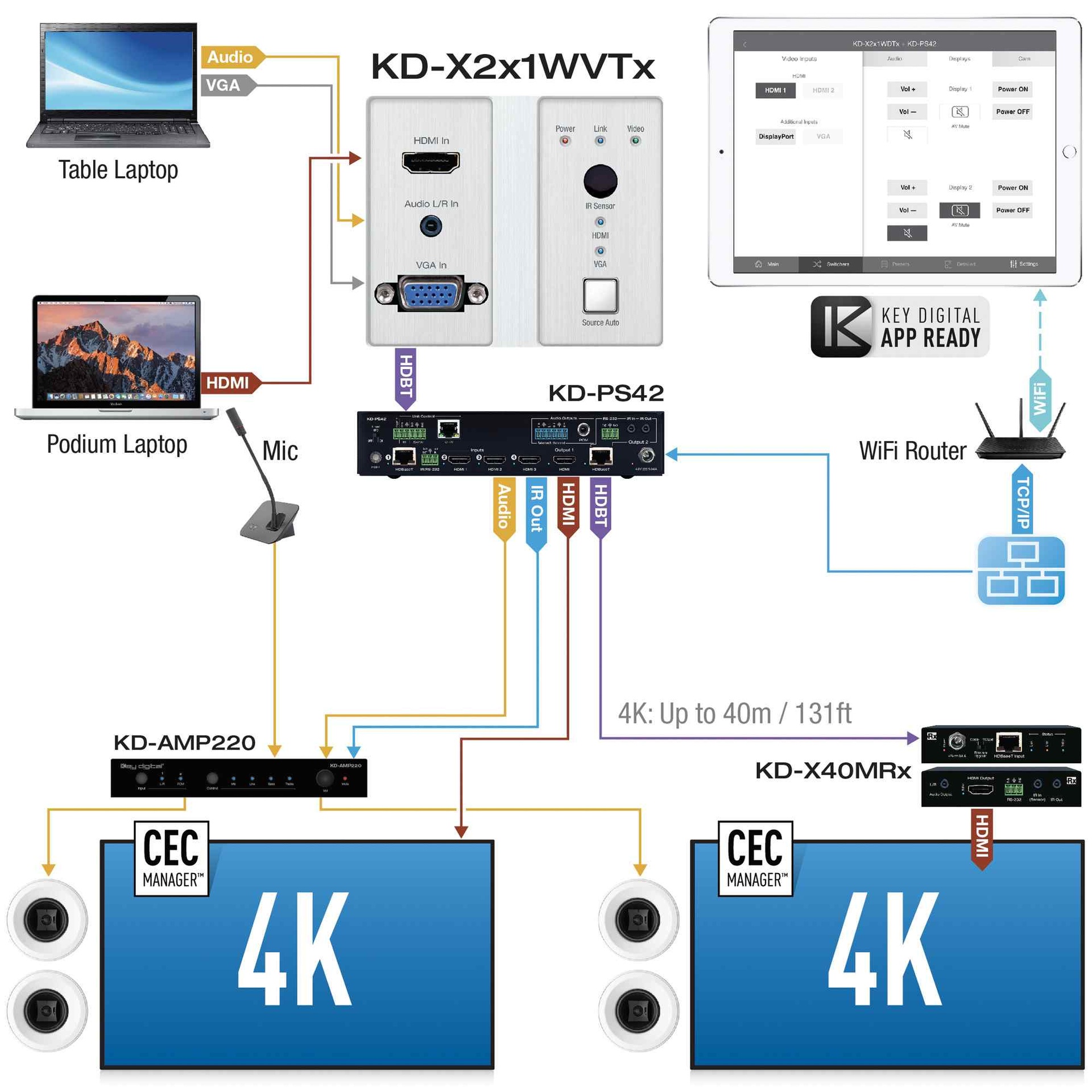 KD-X2x1WVTx - Key Digital
